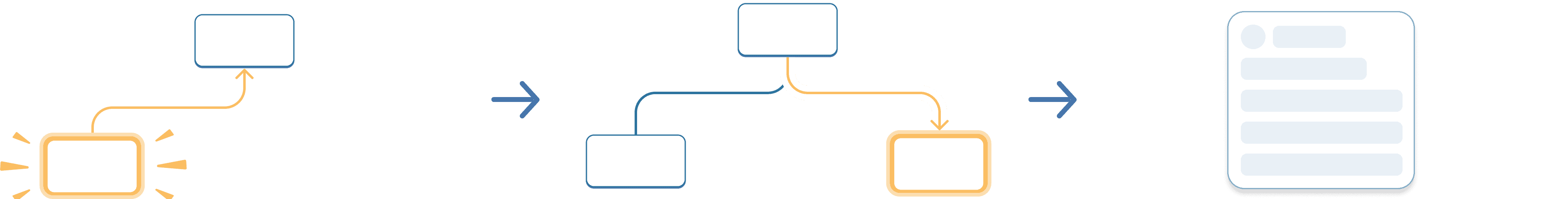 Diagram showing a tree of three components, one parent labeled Accordion and two children labeled Panel. Both Panel components contain isActive with value false.